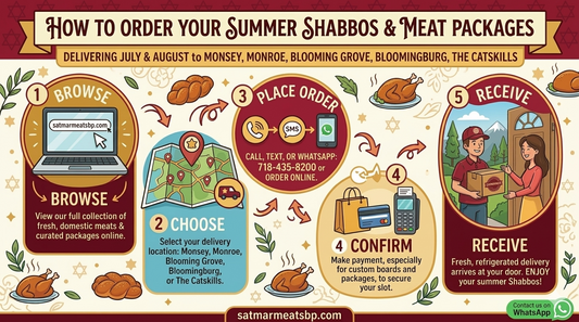 How to Order Your Summer Shabbos & Meat Packages